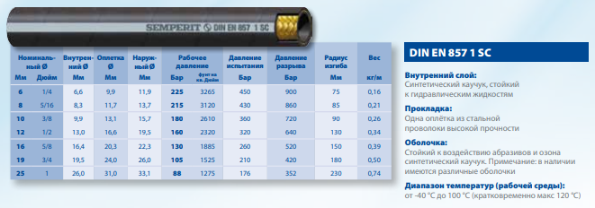 Гидравлический рукав высокого давления DIN EN 857 1 SC