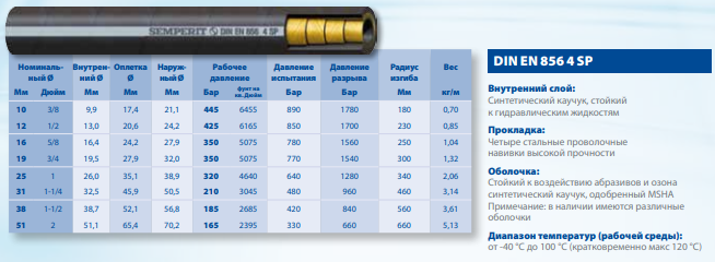 Гидравлический рукав высокого давления DIN EN 856 4 SP