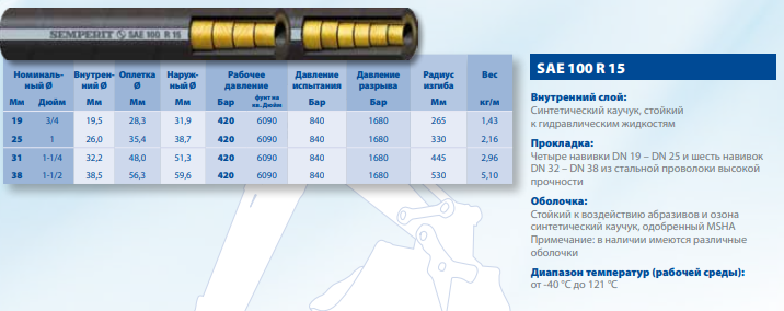 Гидравлический рукав высокого давления SAE 100 R 15