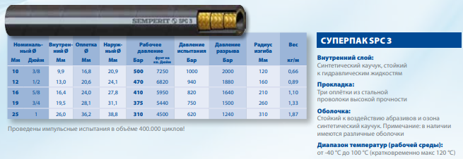 Гидравлический рукав высокого давления СУПЕРПАК SPC 2