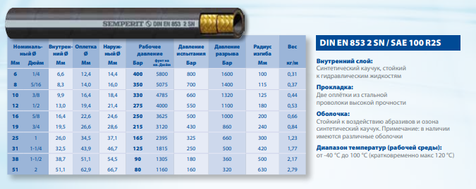 Гидравлический рукав высокого давления DIN EN 853 2 SN / SAE 100 R2S