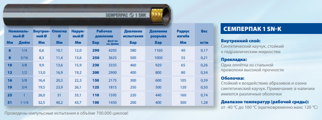 Гидравлический рукав высокого давления СЕМПЕРПАК 1 SN-K