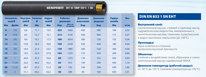 Гидравлический рукав высокого давления DIN EN 853 1 SN EHT