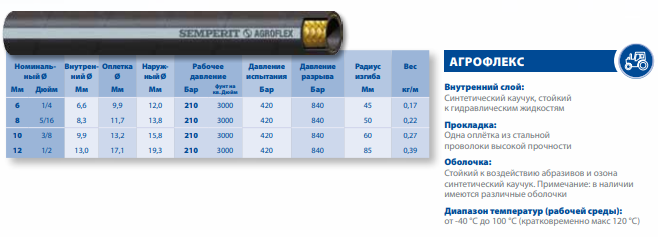 Гидравлический рукав высокого давления АГРОФЛЕКС
