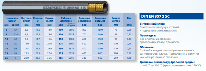 Гидравлический рукав высокого давления DIN EN 857 2 SC