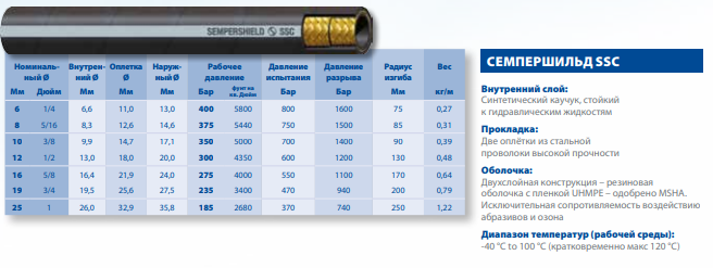 Гидравлический рукав высокого давления СЕМПЕРШИЛЬД SSC
