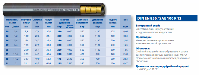 Гидравлический рукав высокого давления DIN EN 856 / SAE 100 R 12
