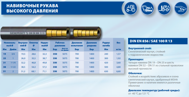 Гидравлический рукав высокого давления DIN EN 856 / SAE 100 R 13