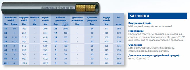 Гидравлический рукав высокого давления SAE 100 R 4