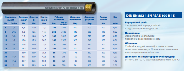 Гидравлический рукав высокого давления DIN EN 853 1 SN / SAE 100 R 1S